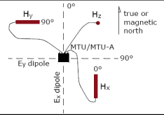 método-magnetotelúrico-mt