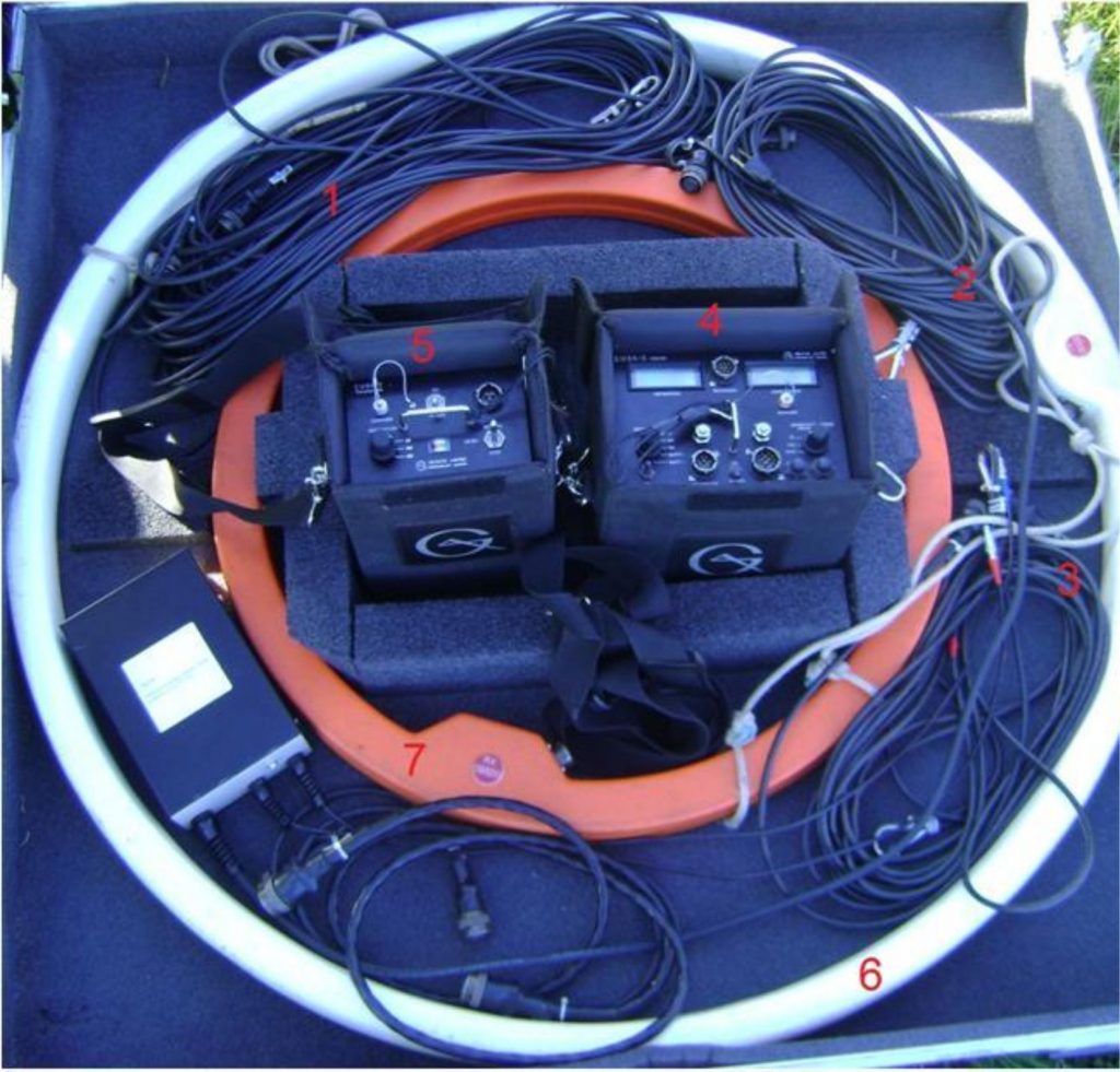 Método Eletromagnético (EM) e o equipamento EM-34